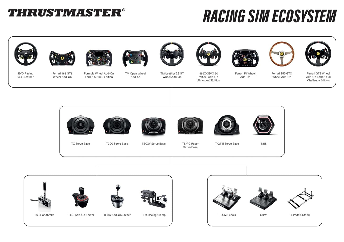 Thrustmaster Evo Racing 32R Leather Add-On Wheel Equipment
