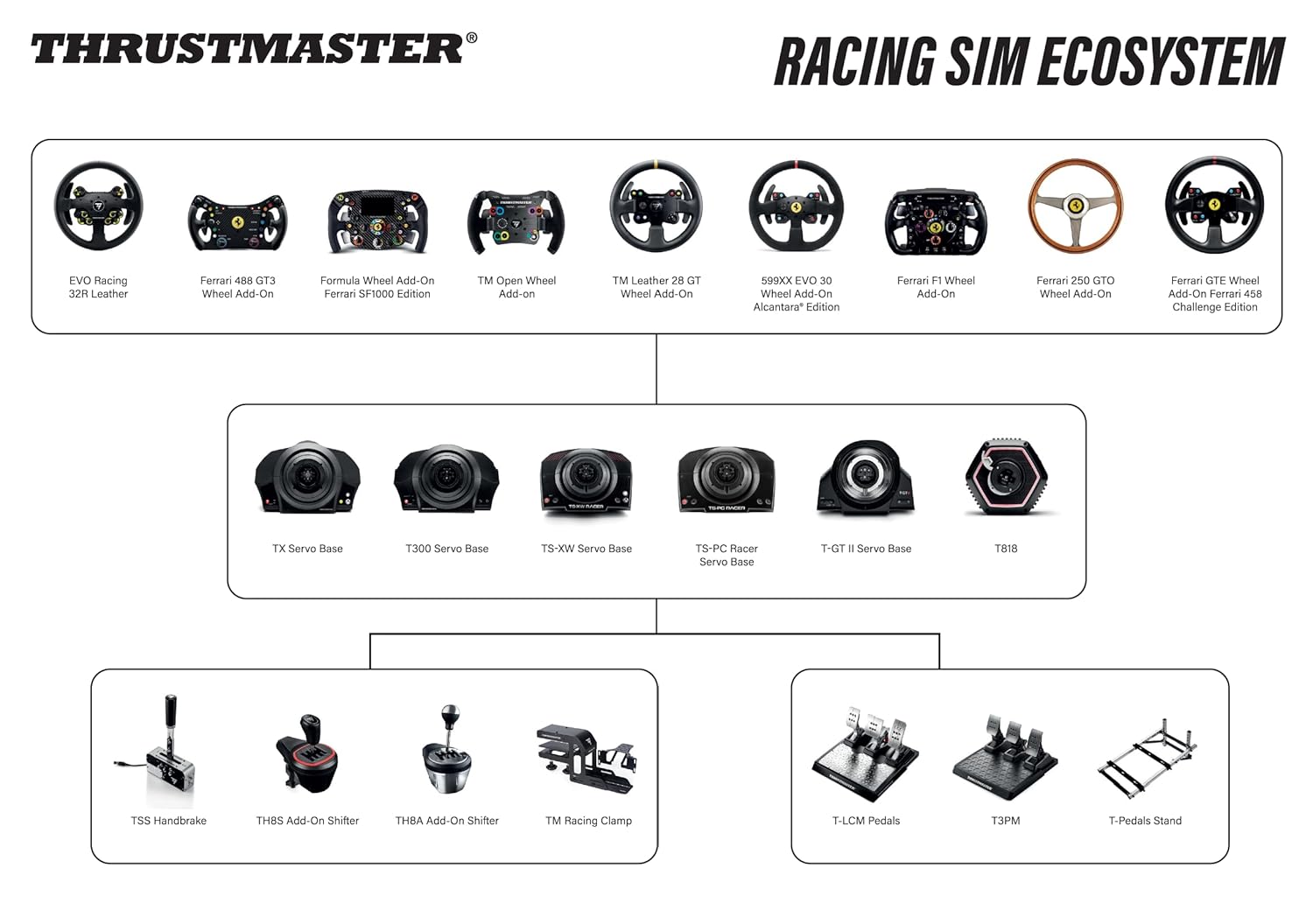 Thrustmaster Evo Racing 32R Leather Add-On Wheel Equipment