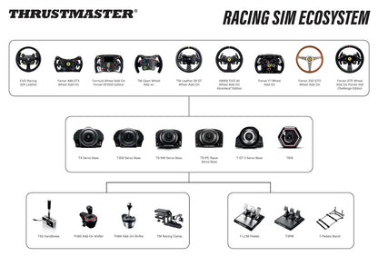 Thrustmaster Evo Racing 32R Leather Add-On Wheel Equipment