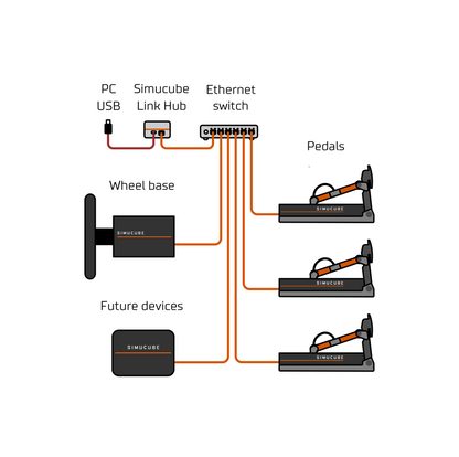 Simucube Link Hub Unit Racing Equipment