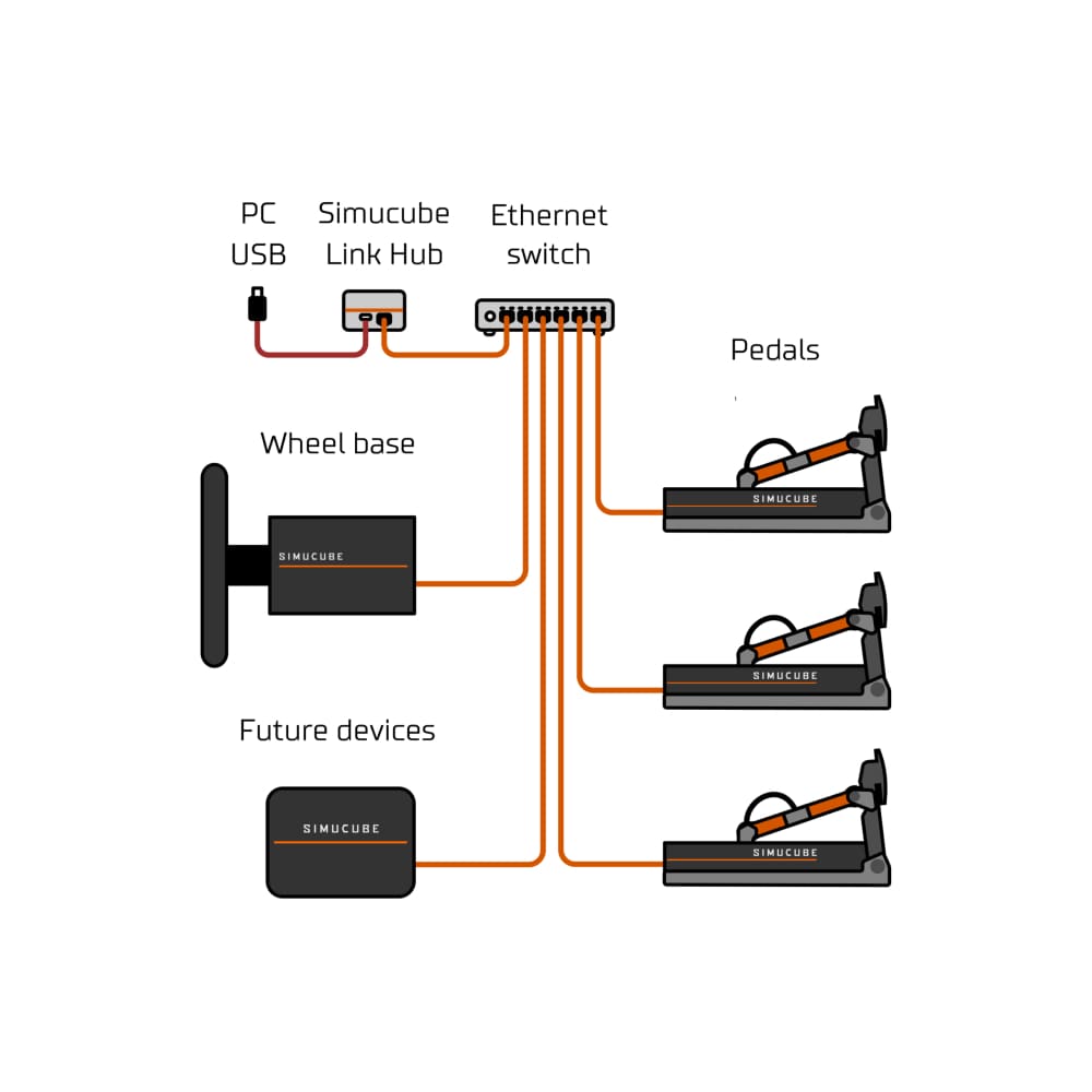 Simucube Link Hub Unit Racing Equipment