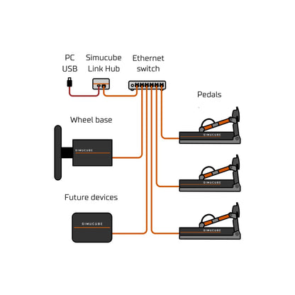Simucube Link Hub Unit Racing Equipment