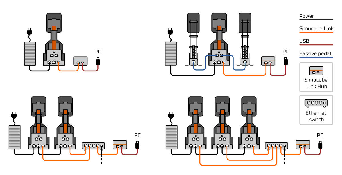Sim Hub Wiring Simucube Link Hub Unit ชุด Link Hub (ประกันศูนย์ไทย) – THINK OF SIM
