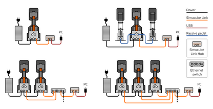 Simucube Link Hub Unit Racing Equipment